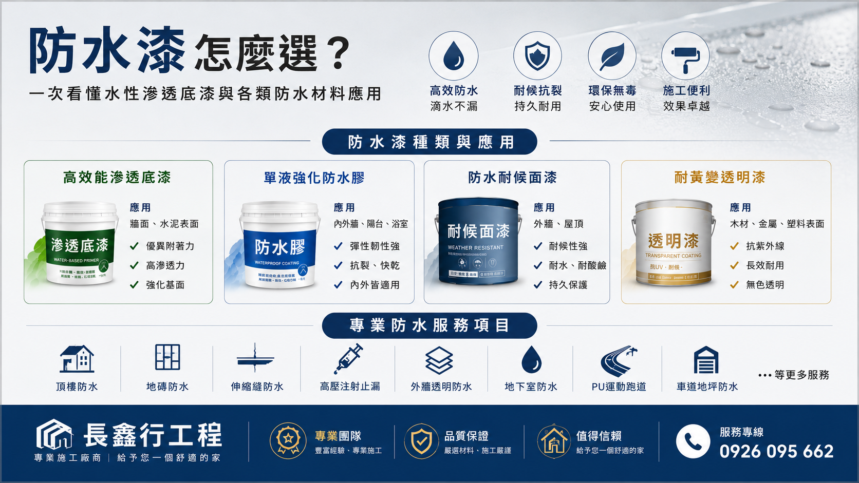 防水漆怎麼選?一次看懂水性滲透底漆與各類防水材料應用|長鑫行工程